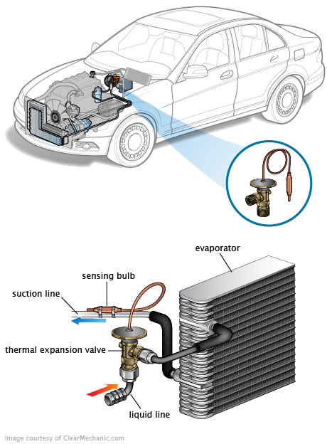 See C0132 repair manual